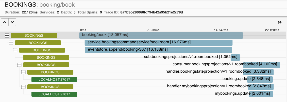 Subscription trace